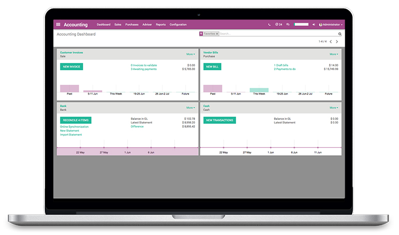 Odoo - Dashboard